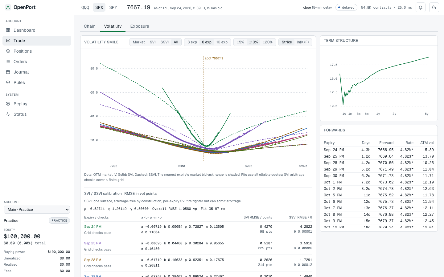 Volatility view in light theme with SPX smiles, term structure and parity forwards.